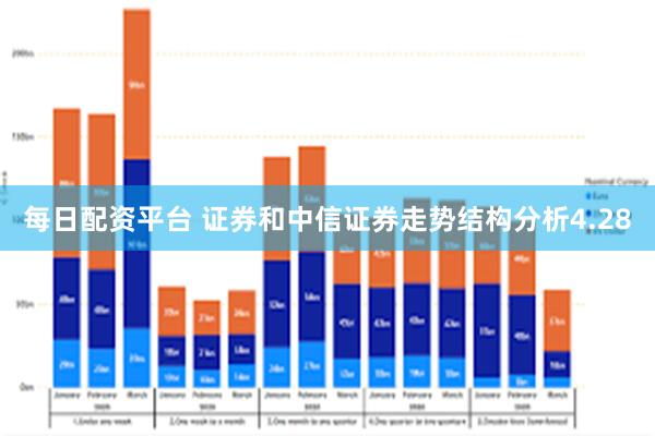 每日配资平台 证券和中信证券走势结构分析4.28