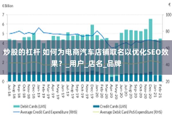 炒股的杠杆 如何为电商汽车店铺取名以优化SEO效果？_用户_店名_品牌