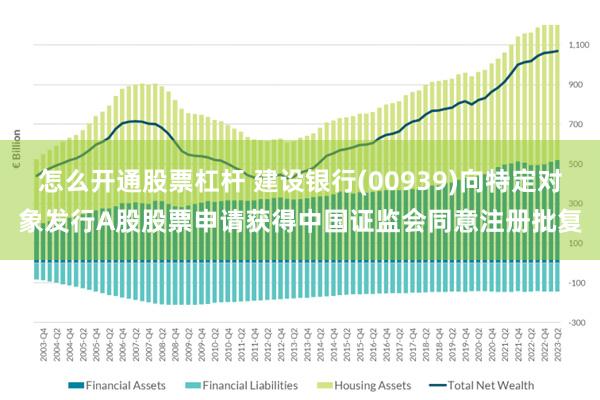 怎么开通股票杠杆 建设银行(00939)向特定对象发行A股股票申请获得中国证监会同意注册批复
