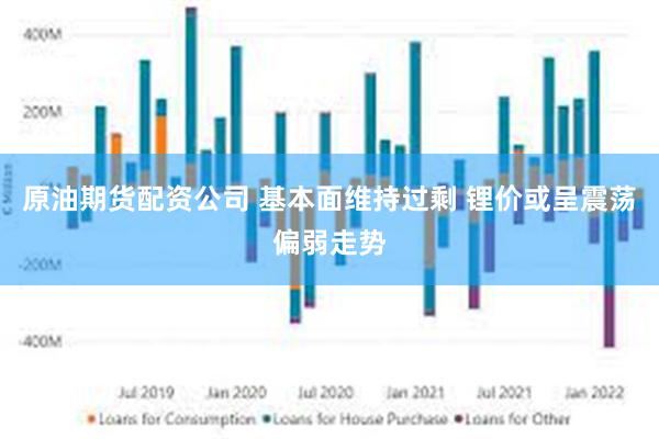 原油期货配资公司 基本面维持过剩 锂价或呈震荡偏弱走势