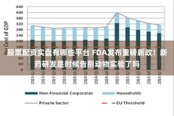 股票配资实盘有哪些平台 FDA发布重磅新政！新药研发是时候告别动物实验了吗