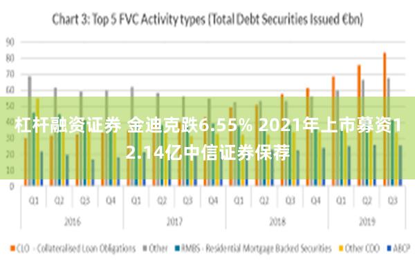 杠杆融资证券 金迪克跌6.55% 2021年上市募资12.14亿中信证券保荐